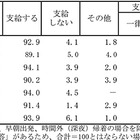 新幹線グリーン車利用も増加傾向に……「2013年度　国内・海外出張旅費調査」 画像