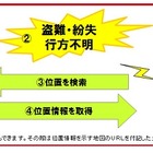 ドコモ、小型GPS端末で人や物を管理できる「かんたん位置情報サービス」提供開始 画像