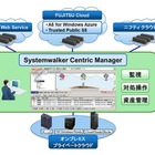 富士通、クラウドハイブリッド環境の運用管理ソフト「Systemwalker Centric Manager V15」発売 画像