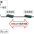 富士通コンポーネントとワコム、液晶ペンタブレット/コンピュータ間を最大300m離して接続するソリューションを開発 画像