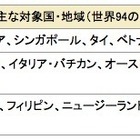 ドコモ、定額24時間使いきりの「海外1dayパケ」提供開始 画像