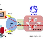 UQ、東北大学で専用WiMAXサービスの提供を開始 画像