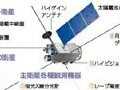 月周回衛星「かぐや（SELENE）」！いよいよ9時半より打ち上げライブ中継 画像