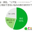 リア友には相談できない悩み、悩みを相談したい芸能人　ランキング 画像