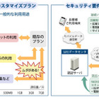 企業向けにカスタマイズ可能なモバイルデータ通信サービス　日立ソリューションズ 画像