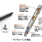 NTTデータと日立、税務申告のデジタルペン活用で業務提携 画像