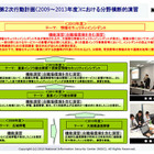 重要インフラの分野横断的演習「CIIREX 2013」　12月9日 画像