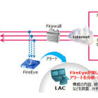 FireEyeのアラートをラックが分析、報告　ラック 画像