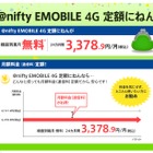 ニフティ、AXGP・LTE・3Gが使える「＠nifty EMOBILE 4G定額にねん」開始……下り最大110Mbps 画像