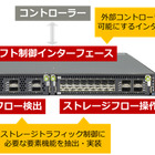 富士通研、ストレージトラフィックの経路操作が可能なSDN技術を開発 画像