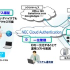 NECの法人向けクラウド認証「NEC Cloud Authentication」、Office 365と連携 画像