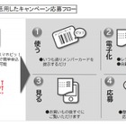 スマホと電子レシートを組み合わせた新サービス、博報堂らが東北で実証実験 画像