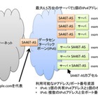 IPv4アドレスの枯渇を解決する技術の大規模実験に成功……富士通×NICT×JAIST 画像