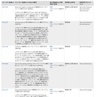 攻撃が行われた場合の影響が大きい…12月セキュリティ情報　マイクロソフト 画像