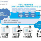 全日空、1万台のモバイル端末を内線化！NTTコムのクラウド型音声基盤導入 画像