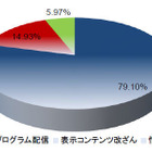 2013年サイバー攻撃『三大脅威』と2014年脅威予測 画像