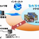 NTTアイティ、デジタルサイネージを4K対応に 画像