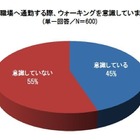 “通勤時ウォーキング”…関東はメタボ、関西は筋トレを意識 画像