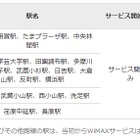 東急線、全駅でWiMAXエリアの整備を完了 画像