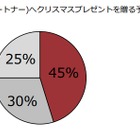 40～60代“バブル女子”、プレゼントには「3倍返し」を期待？ 画像