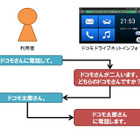 スマホに話しかけて運転支援、「ドコモ ドライブネットインフォ」提供開始 画像