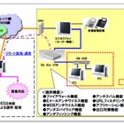 NTT東、中小規模オフィス向けに統合脅威管理装置「Biz Box UTM」発売 画像