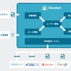 Office 365やGoogle Appsも！サイボウズ、クラウドシステムのアカウント情報を一括管理する「Cloudum」を発売 画像