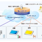 NTT Com、クラウド型パスワード管理サービス「Bizパスワード」提供開始 画像