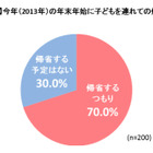 孫に会えるのは正月だけじゃない！ 祖父母と孫とのコミュニケーションスタイル 画像