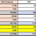 【SPEED TEST】LTE速度の全国平均、11月度はソフトバンク優位 画像