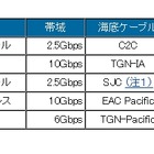 BIGLOBE、海外接続バックボーンを強化……海底ケーブルシステムを自前調達 画像