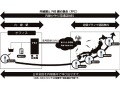 日本全国を内線エリアに！〜ウィルコムの新ソリューション「W-VPN」、オフィス電話とPHS間を定額化 画像