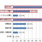 就職先に定年まで勤めたい人が半数、求めるものは「お金」…就活生 画像