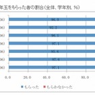 お年玉の使い道は男女ともに1位「貯金」…学研小学生白書 画像