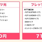 inet！Communications、フレッツ対応・固定IPアドレス付きネット接続を格安提供 画像