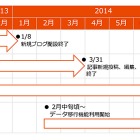 KDDI、au one net会員向けブログサービス『LOVELOG』を提供終了 画像