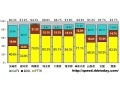 【スピード速報】全国のブロードバンドの測定シェアが関東管内のシェアと等しい数字に 画像