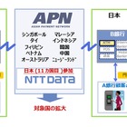 NTTデータ、アジアの共通決済制度構築を目指す「APN」に加盟……日本企業初 画像