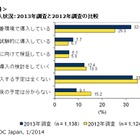 企業におけるオープンソース導入率が大幅上昇……「本番環境で導入している」32.0％に 画像