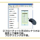 NTT-AT、Windowsアプリケーションの操作を自動化する「WinActor」販売開始 画像