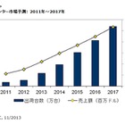 2013年の3Dプリンター出荷台数、全世界で6万8000台 画像