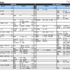 【大学受験2014】河合塾、入試難易予想ランキング表 画像