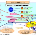 セコム、「サイバー道場」を開講……サイバー攻撃への対処訓練を提供 画像