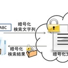 富士通研、情報を暗号化されたまま高速検索できる技術を開発……医療やゲノム研究などに応用 画像