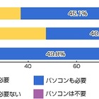 タブレット端末とパソコンは、明確に使い分け……リサーチバンク調べ 画像