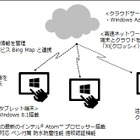 地域の見守りをタブレット端末＆クラウドで効率化する研究……日本MS、インテル、ドコモが共同実施 画像