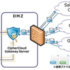 NI+C、クラウド上の機密データを暗号化する「CipherCloud」販売開始 画像