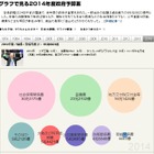 データ活用挑戦イベント「データジャーナリズム・ハッカソン」開催へ 朝日新聞社 画像