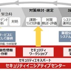 セキュリティに関する製品・サービス群を体系化、グローバルで展開へ　富士通 画像