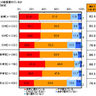 夫婦関係や家計の“冷え込み”……働くママの疲れが原因かも!? 画像